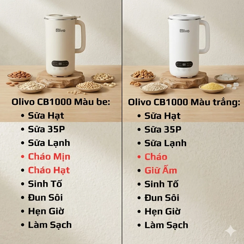 Máy Làm Sữa Hạt Mini OLIVO CB1000 7 May Lam Sua Hat Mini OLIVO CB1000 7